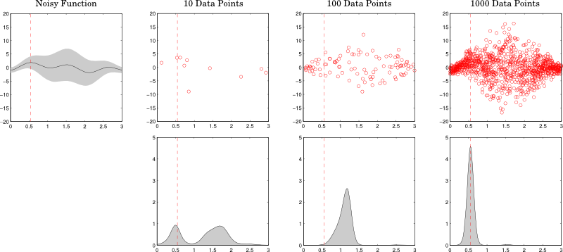 Illustration of the Arg-Max Prior