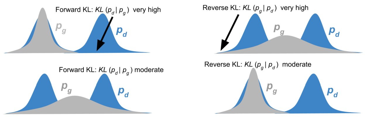 forward-reverse-kl.png