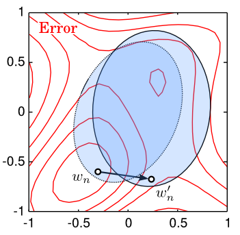 Belief flows illustration